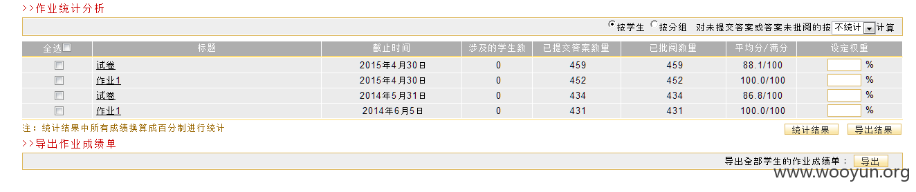 2作业统计分析.png